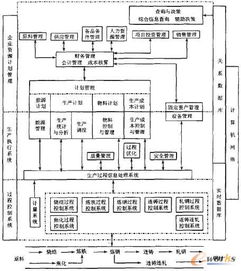 邯鋼計(jì)算機(jī)集成制造系統(tǒng)的設(shè)計(jì)與實(shí)施——數(shù)據(jù)處理篇