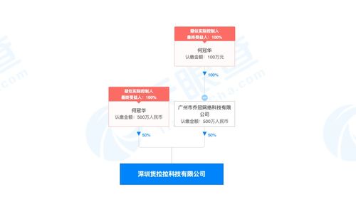 貨拉拉獲5.15億美元E輪融資，紅杉中國領投，加速計算機軟硬件技術開發