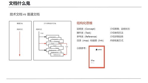 復盤首次面向研發團隊的技術寫作培訓 從實踐出發，賦能軟硬件開發